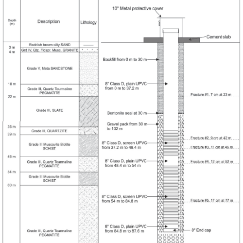 PHOTO C Tubewell Design